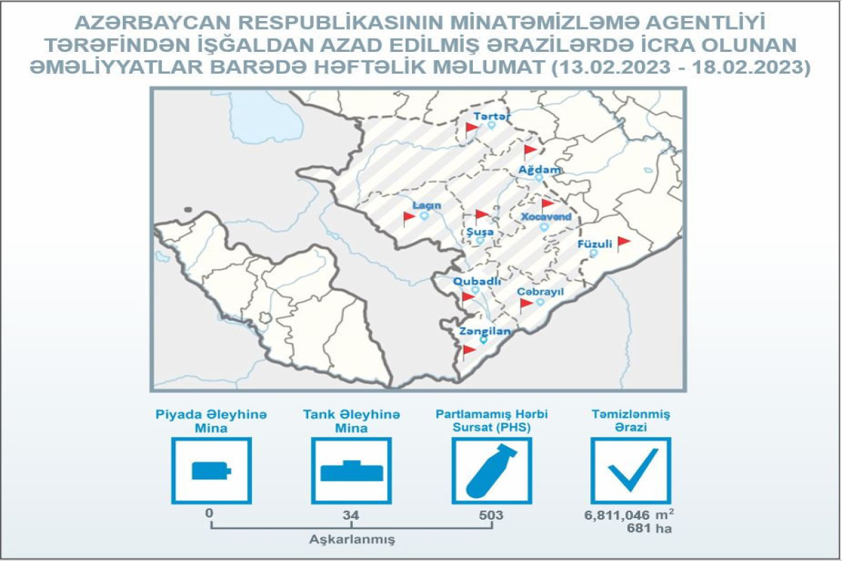 : vesti.az