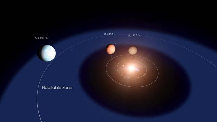 Астрономы открыли потенциально обитаемую планету недалеко от Солнечной системы