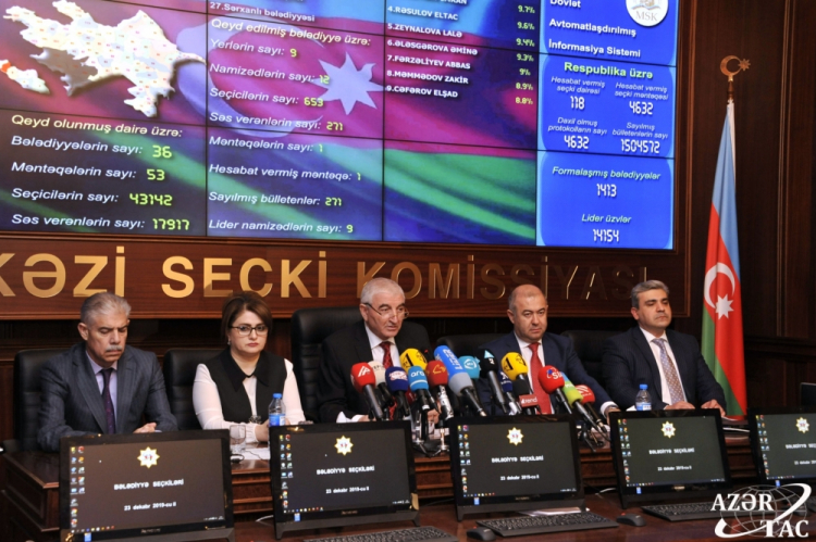 ЦИК обнародовал предварительные результаты муниципальных выборов в Азербайджане