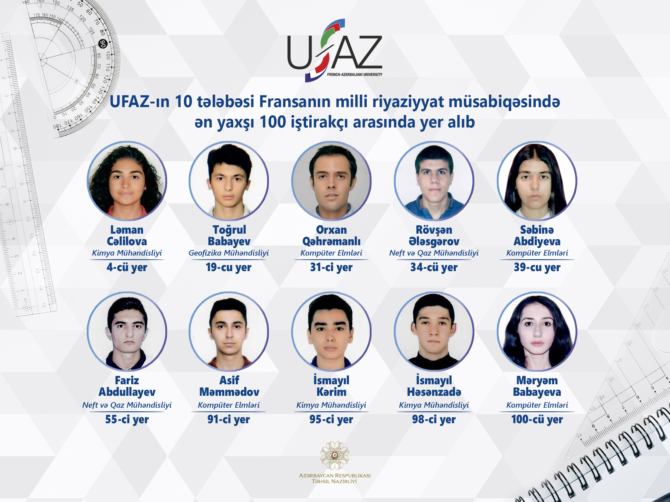 Азербайджанские студенты вошли в топ-100 лучших кандидатов нацконкурса по математике 