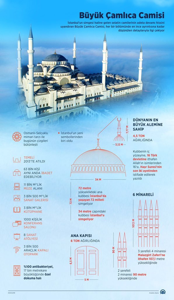 Чамлыджа – самая большая мечеть в Турции