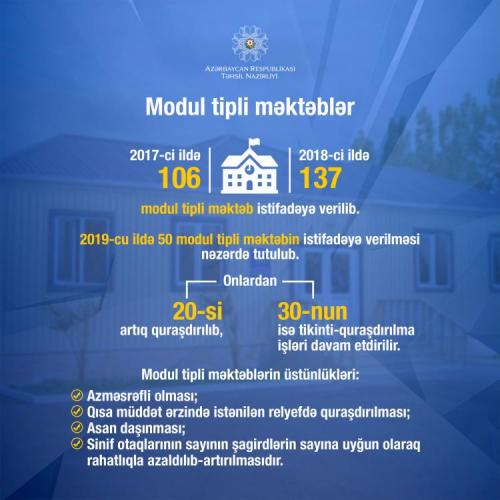 В Азербайджане будут сданы в эксплуатацию 50 школ модульного типа