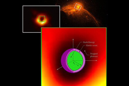 Ученые подтвердили существование звезд из темной энергии