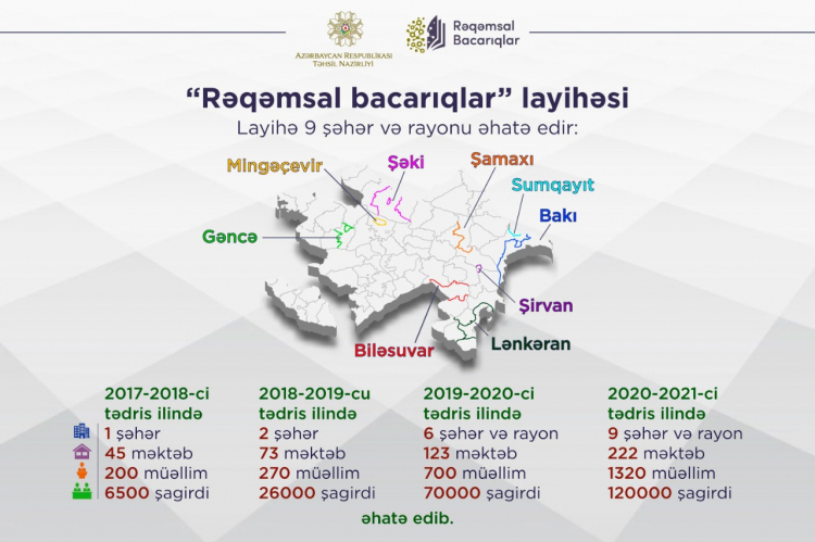 В Азербайджане успешно реализовывается проект "Цифровые навыки" 