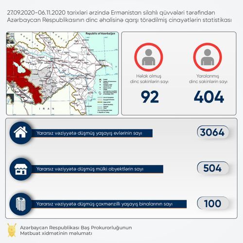 Генпрокуратура Азербайджана обнародовала список потерь среди гражданских лиц и объектов - ФОТО