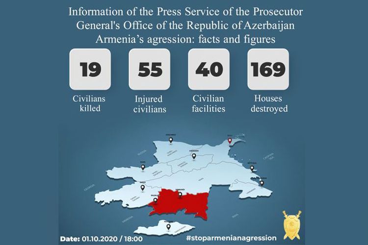 Генпрокуратура: В результате армянской провокации 19 человек погибли, 55 получили ранения