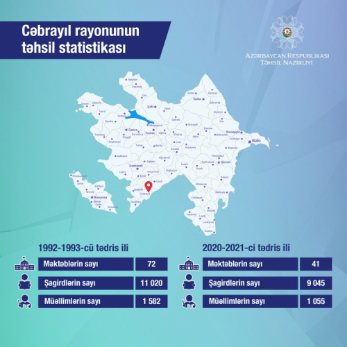 Минобразования Азербайджана о статистике образования освобожденного от оккупации Джабраильского района