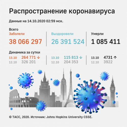 Распространение коронавируса в мире - ИНФОГРАФИКА 