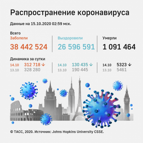 Распространение коронавируса в мире - ИНФОГРАФИКА 