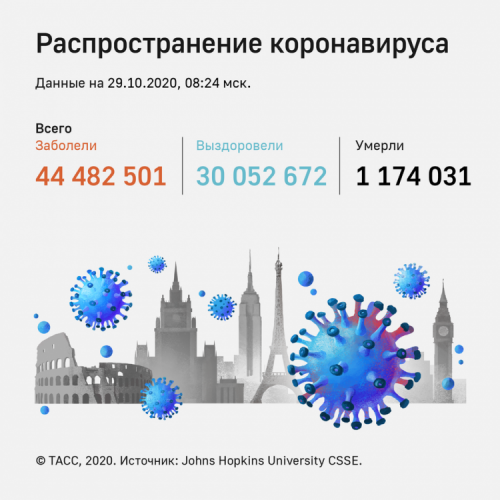 Распространение коронавируса в мире - ИНФОГРАФИКА
