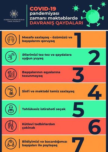 Обнародованы правила поведения в школах Азербайджана в период пандемии COVİD-19
