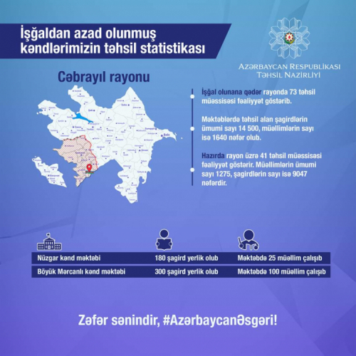 Минобразования обнародовало статистику образования освобожденных от оккупации сел
- ФОТО