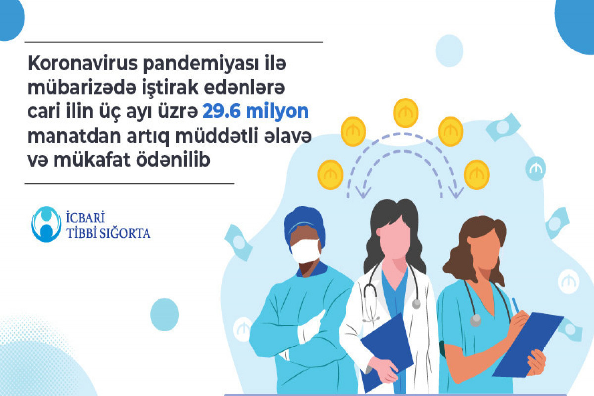 В Азербайджане за участие в борьбе с коронавирусом, выплачено срочных надбавок и премий на 30 млн. манатов