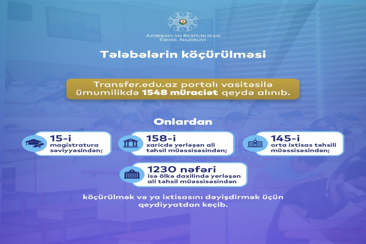 В Азербайджане завершился прием электронных заявлений по переводу студентов