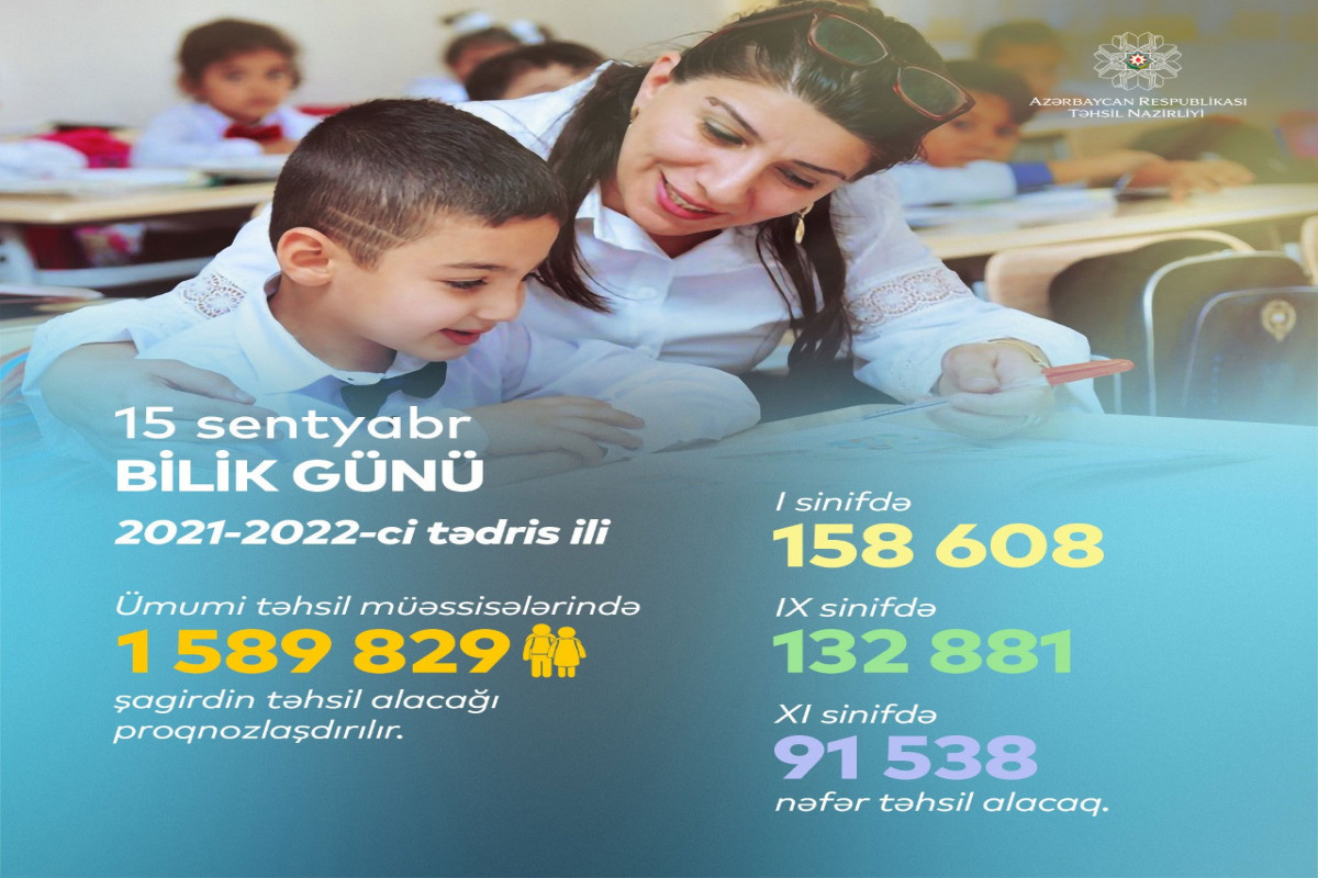 В Азербайджане около 160 тысяч детей пойдут в первый класс 