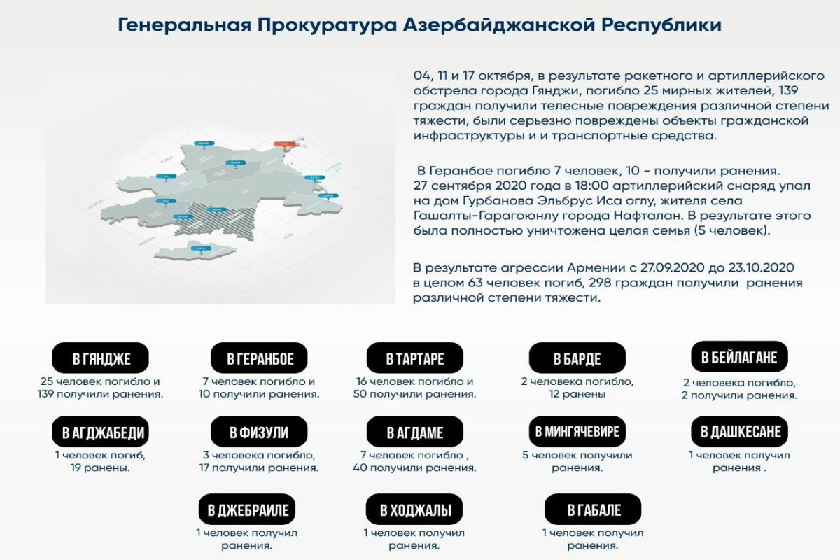 Так ковалась Победа Азербайджана: обзор день за днем (23 октября) - ФОТО - ВИДЕО 