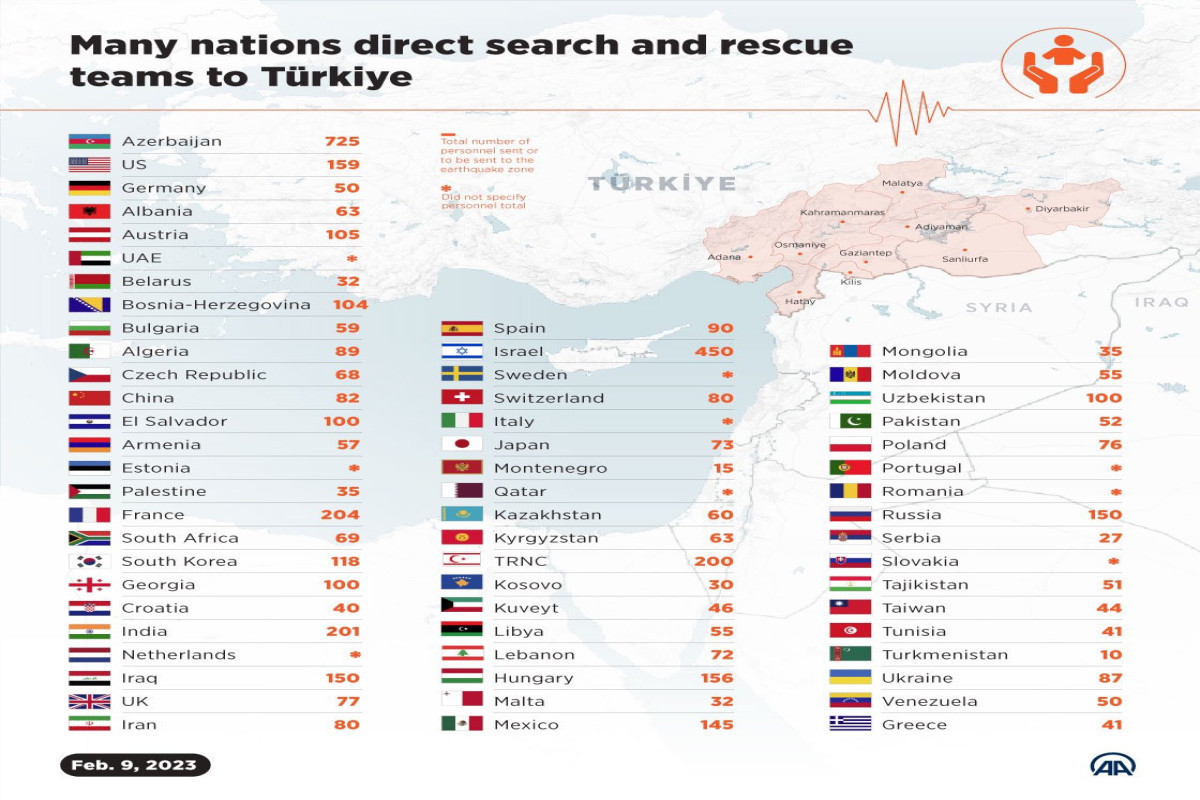 Самое большое количество килов в доте