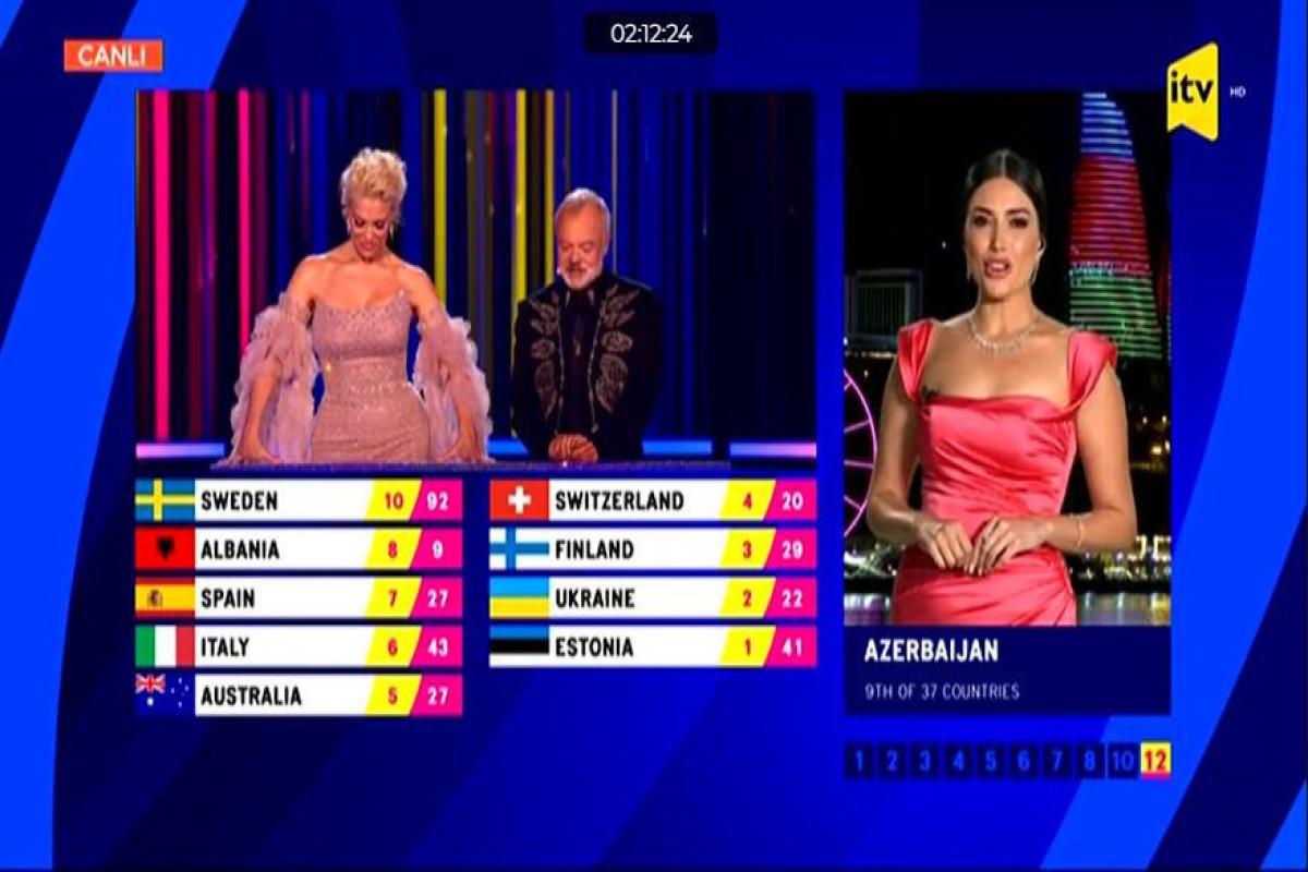 Кому и сколько баллов отдал Азербайджан на «Евровидении-2023»
