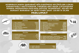 МО Азербайджана обновило список конфискованных у армян боеприпасов и оружия