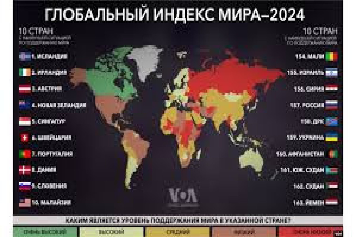 IEP: Азербайджан и Армения — лидеры по доле военных расходов среди стран бывшего СССР