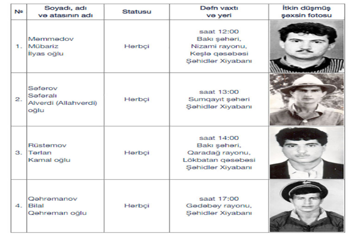 Останки четырех героев Карабахской войны будут захоронены на Аллеях шехидов 