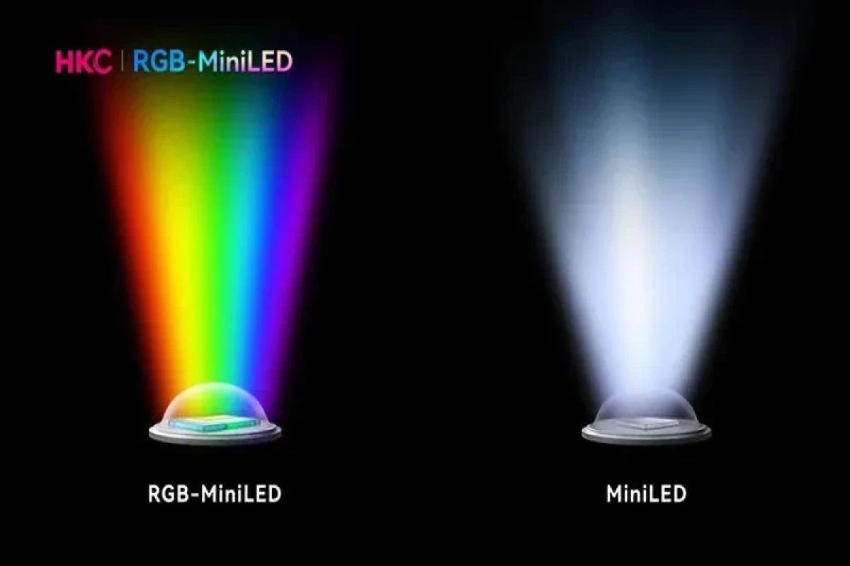 HKC представила первый в мире монитор с подсветкой RGB Mini LED-ФОТО 