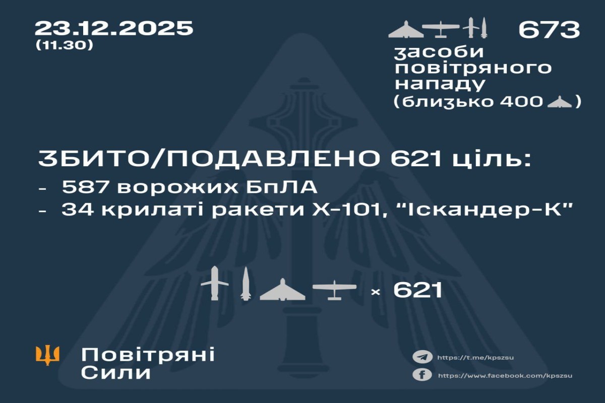 Зеленский: Россия направила в Украину 650 беспилотников за ночь-ФОТО 