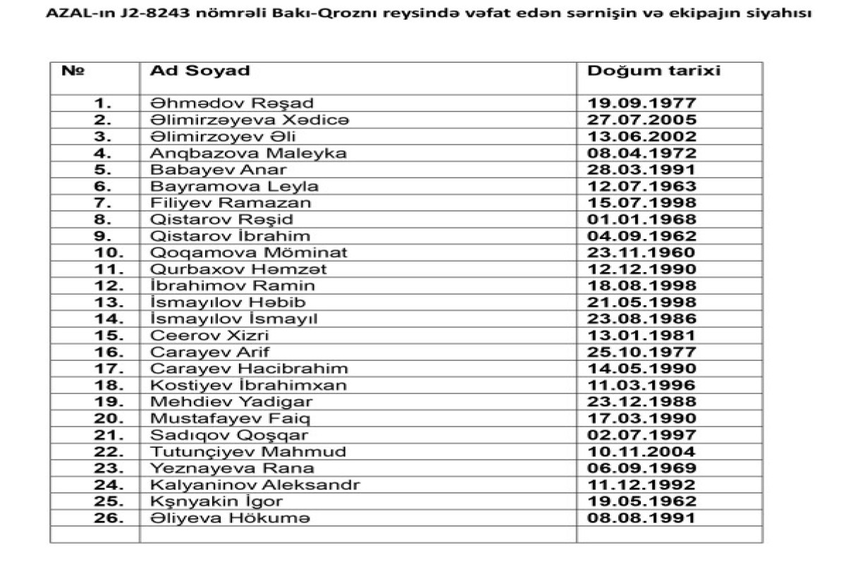 Год спустя после катастрофы рейса Баку – Грозный: боль, память и невыполненные обязательства-ФОТО 
