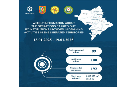 На территории Карабаха обнаружено еще 189 мин