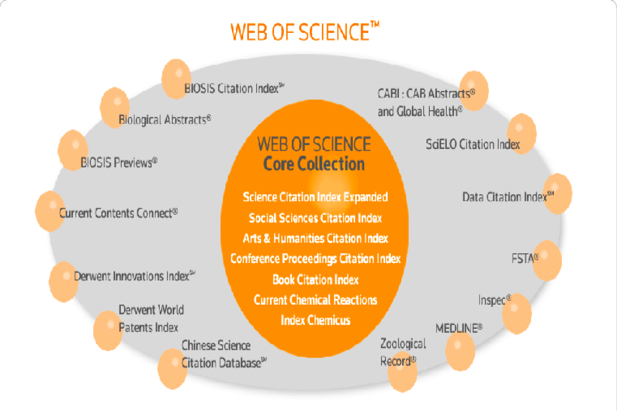 Азербайджанские ученые удвоили число публикаций в Web of Science-ФОТО 