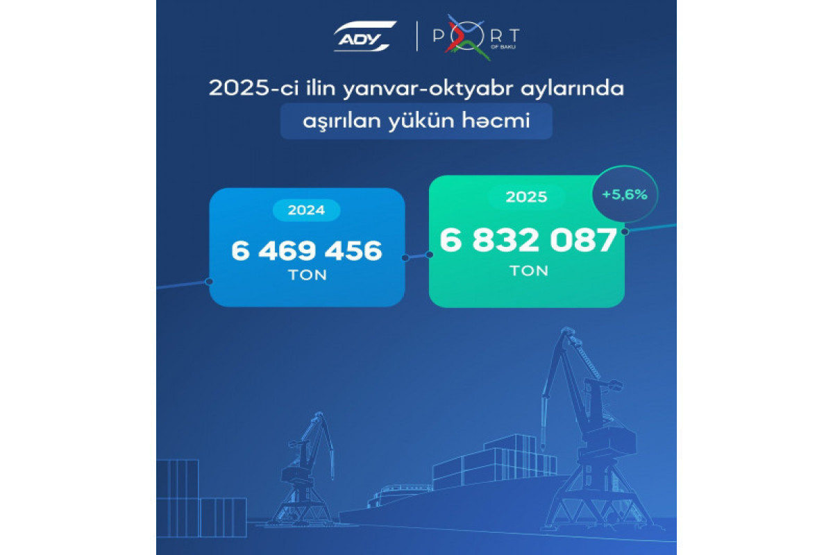 Бакинский порт резко увеличил перевалку контейнеров