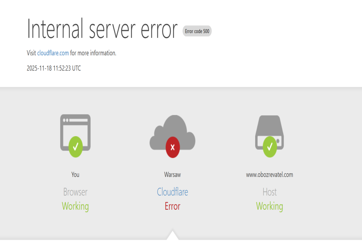 Cloudflare сообщила об устранении глобального технического сбоя 