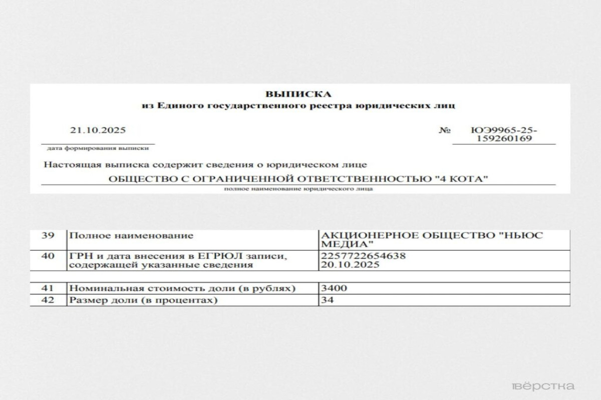 Арам Габрелянов передал часть Telegram-канала Baza структурам Юрия Ковальчука