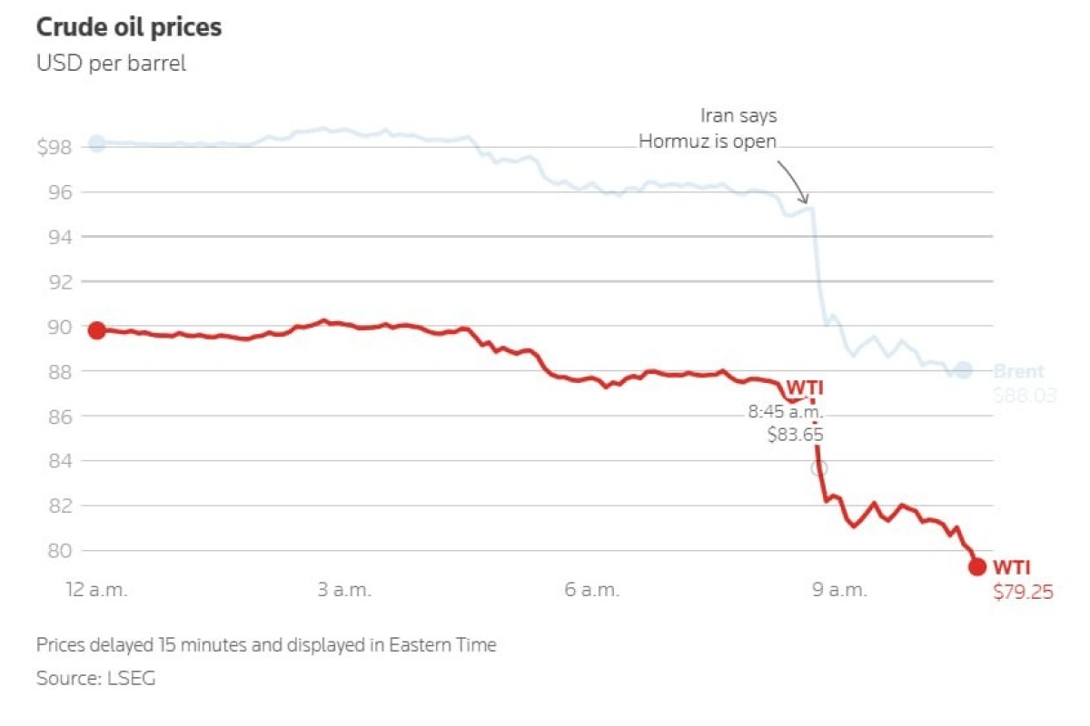 Рынок отреагировал: нефть падает после открытия Ормузского пролива