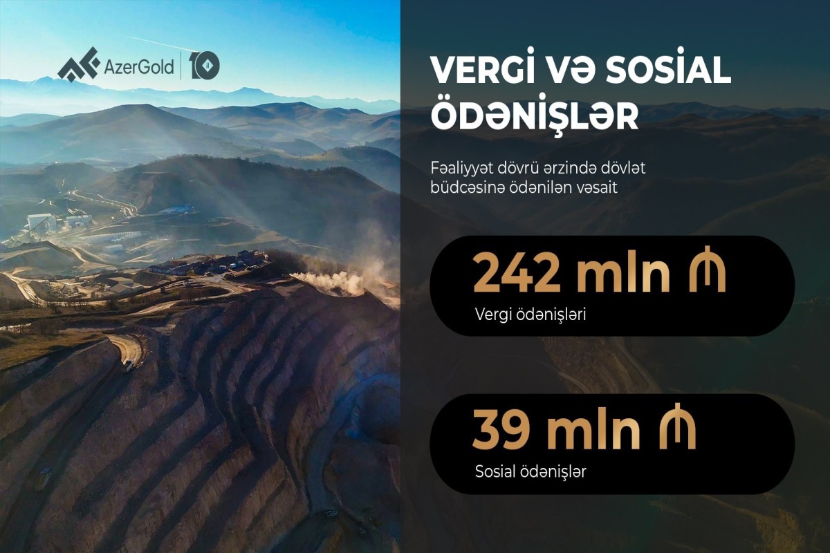 AzerGold нарастила выручку и экспорт в первом квартале-ФОТО 