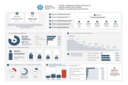 В Азербайджане 91% родителей поддержали ограничение соцсетей для детей