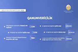 Минюст Азербайджана подготовил более тысячи проектов правовых актов