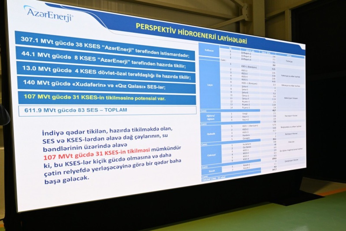 Президент Азербайджана принял участие в открытии новой гидроэлектростанции-ОБНОВЛЕНО 