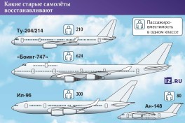Власти России вынуждены восстановить старые советские самолеты