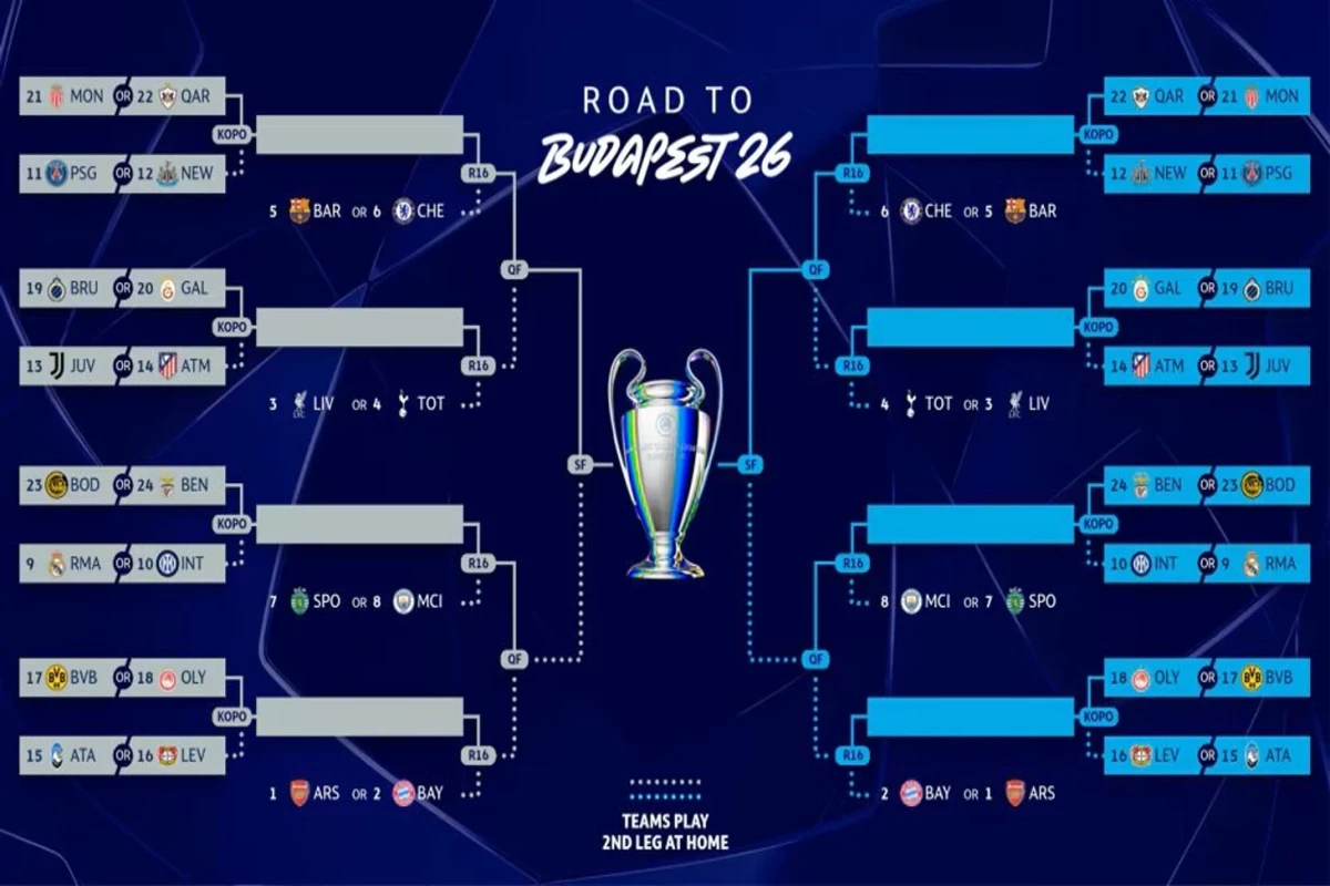 Стали известны все пары плей-офф Лиги чемпионов сезона 2025/2026 