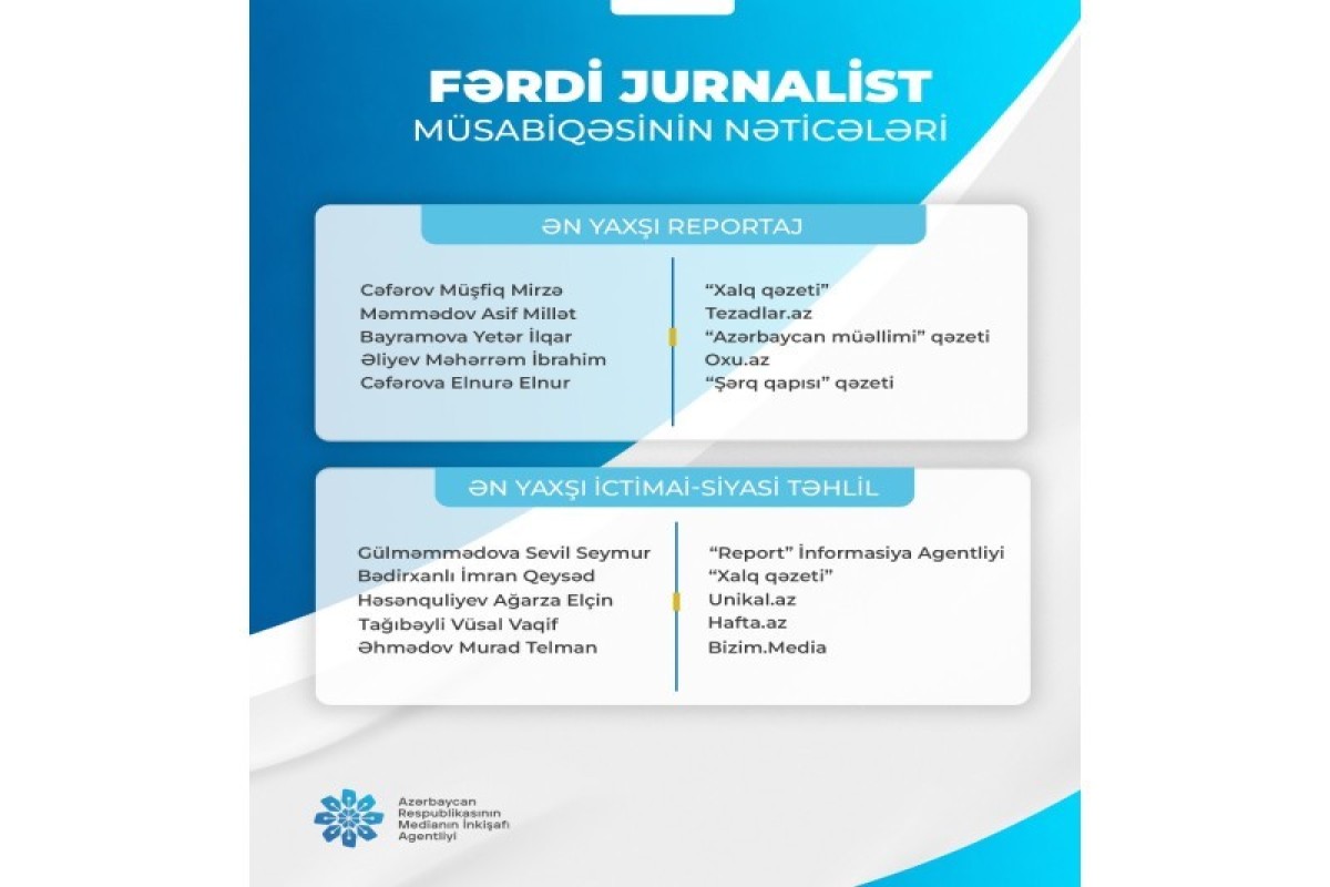 Объявлены результаты конкурса «Индивидуальный журналист»-ФОТО 