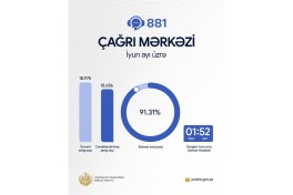 Колл-центр Минюста обработал почти 19 тысяч обращений граждан за месяц