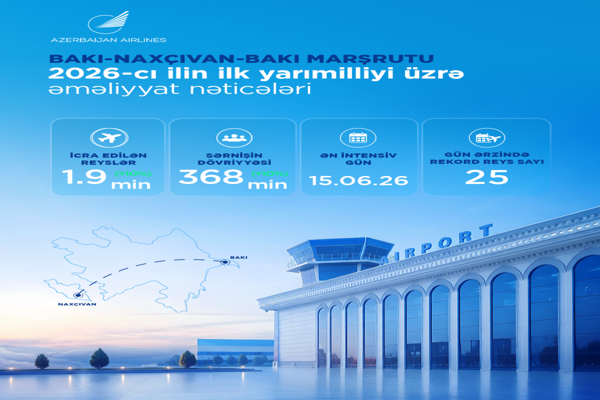 Пассажиропоток AZAL вырос на 5% в первом полугодии
