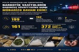 За месяц в Баку из незаконного оборота изъяли более 372 килограммов наркотиков-ВИДЕО 