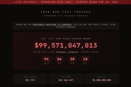 Цена конфликта растет: война с Ираном обошлась США почти в $100 млрд