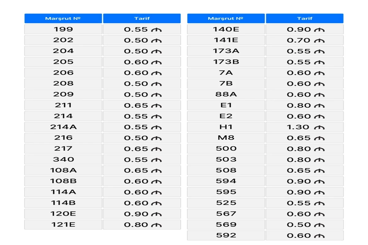 AYNA определило новые тарифы безналичной оплаты проезда - ТАБЛИЦЫ 