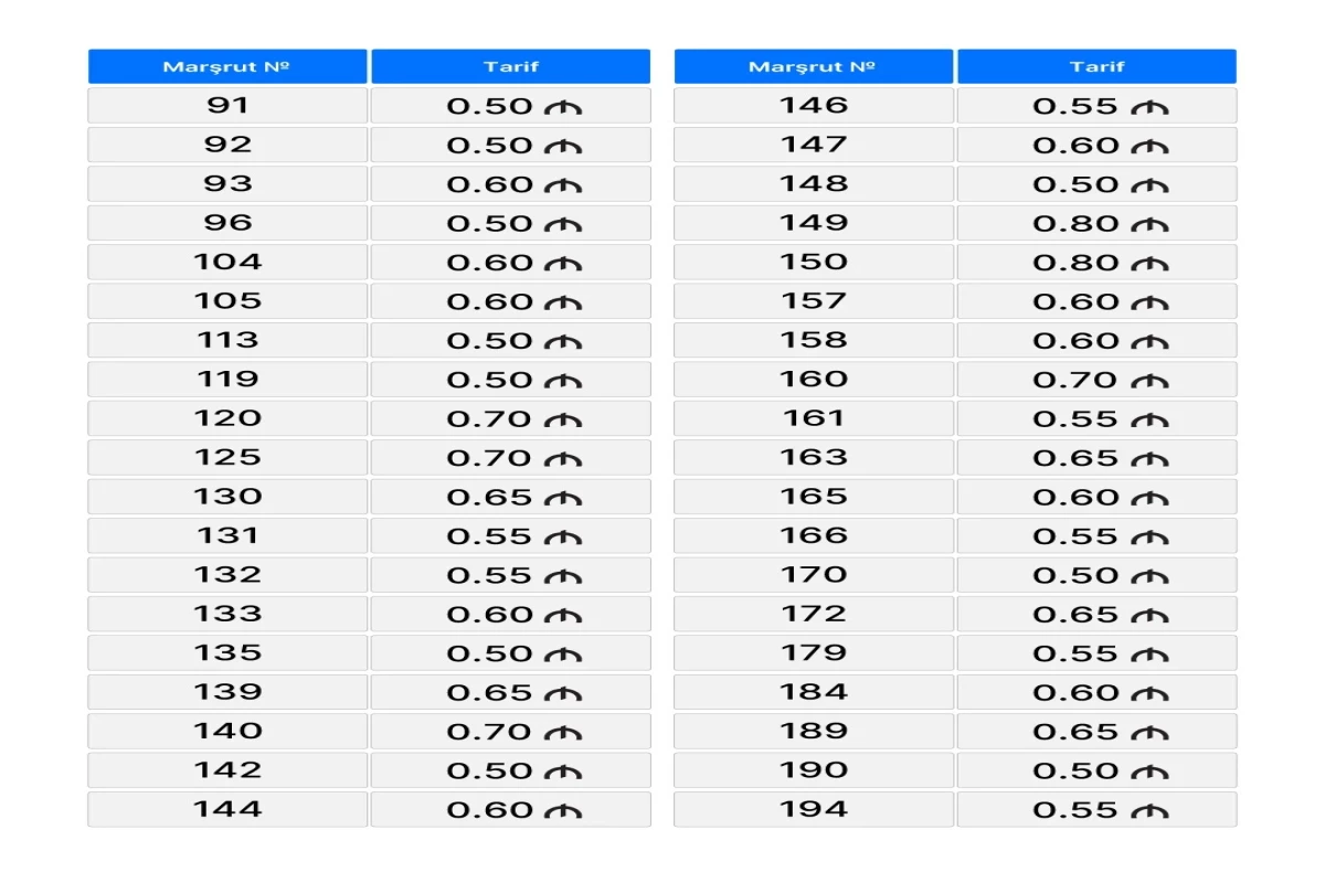 AYNA определило новые тарифы безналичной оплаты проезда - ТАБЛИЦЫ 