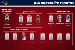 ЦАХАЛ заявил о ликвидации более 350 боевиков «Хезболлы»