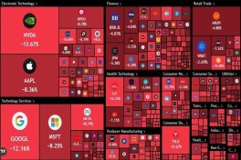 Конфликт в Иране обрушил капитализацию S&P 500 на $4,5 трлн