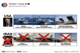 Трамп опубликовал сравнение военного потенциала США и Ирана